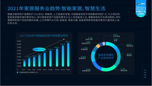 万师傅平台《2021家居服务行业分析报告》重磅发布 引发家居行业深度讨论