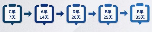 整家定制要实惠?皇朝定制以全品类生产实力打造高性价比整家套餐