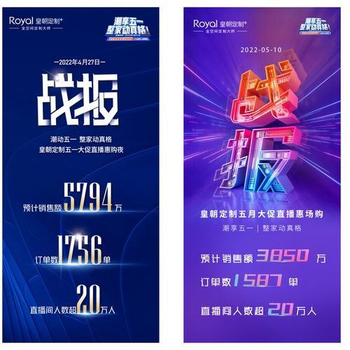30天单店撬动百万业绩,皇朝定制五一疫情下提速推动“真整家”