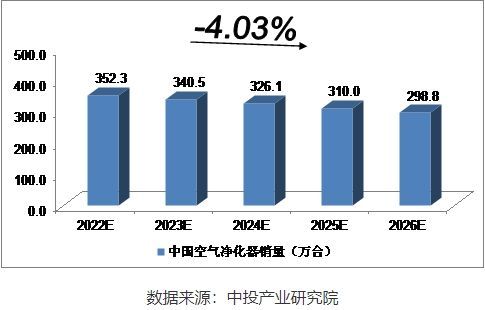 疫情之下,空气净化器成为新宠,选对净化技术避开智商税