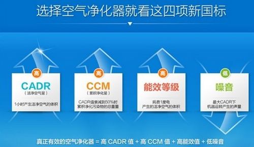 疫情之下,空气净化器成为新宠,选对净化技术避开智商税