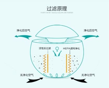 疫情之下,空气净化器成为新宠,选对净化技术避开智商税