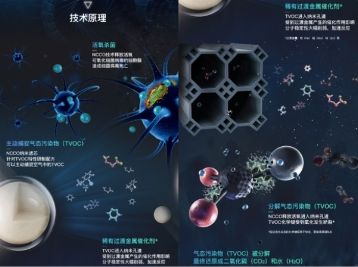 疫情之下,空气净化器成为新宠,选对净化技术避开智商税