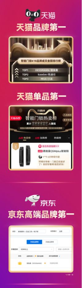 全网成交额第一!全网单品第一!德施曼618圆满收官 连续7年蝉联行业第一