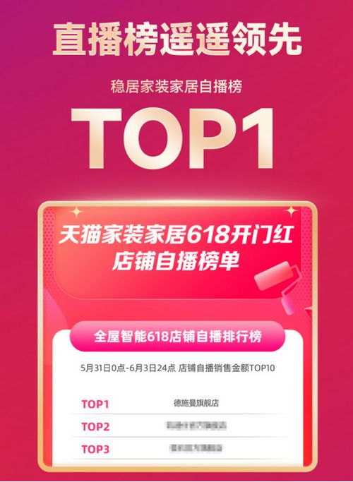 全网成交额第一!全网单品第一!德施曼618圆满收官 连续7年蝉联行业第一