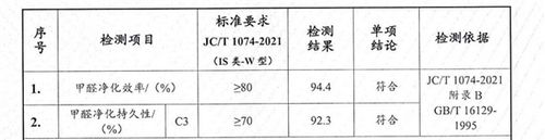 墙面涂料选不对,就是“甲醛制造器”