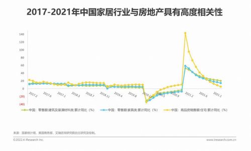 大淘宝家装家居行业发布新策略!百条趋势赛道,同比增幅超100%