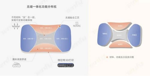 服装巨头跨界家居?腾飞科技“三板斧”重构、赋能软体大家居!