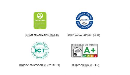 美巢作为环保家居守护者,以绿色发展赋能企业实现双碳目标