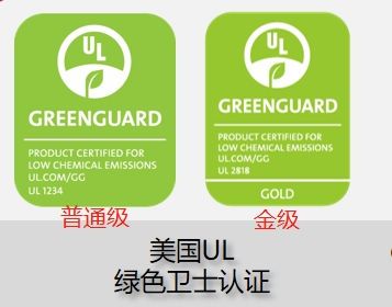 装修环保等级怎么看?重点关注世界四大环保认证标准