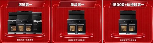 618战报新鲜出炉,金帝再创“高端销量领军品牌”佳话