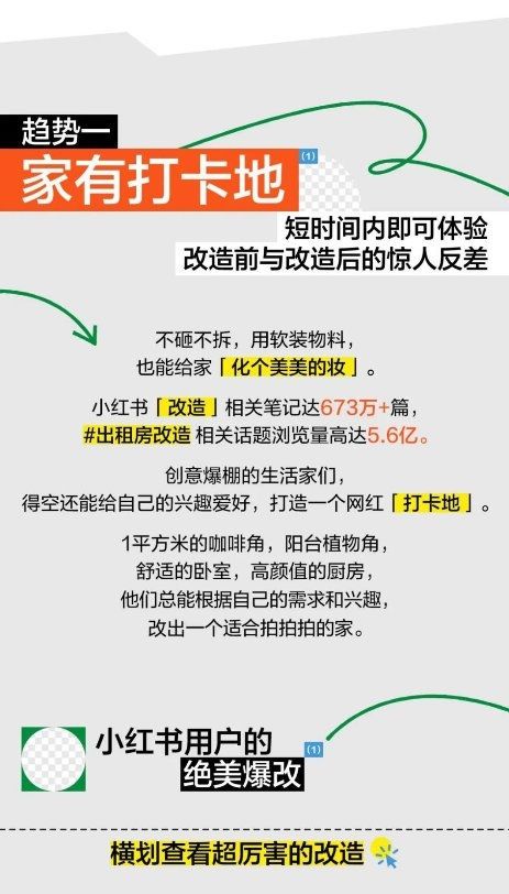 十大趋势揭秘当代年轻人宅家新姿势!