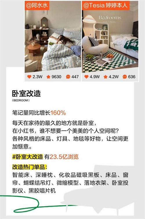 十大趋势揭秘当代年轻人宅家新姿势!