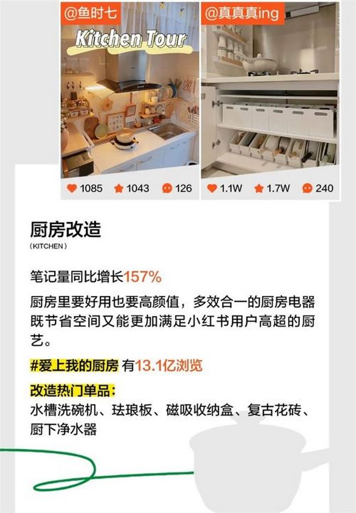 十大趋势揭秘当代年轻人宅家新姿势!