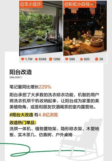 十大趋势揭秘当代年轻人宅家新姿势!