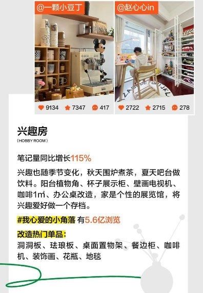 十大趋势揭秘当代年轻人宅家新姿势!