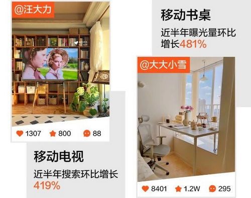 十大趋势揭秘当代年轻人宅家新姿势!