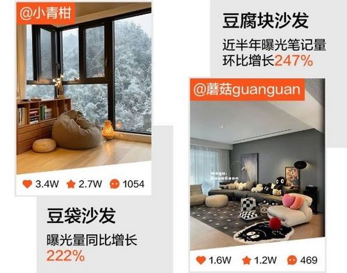 十大趋势揭秘当代年轻人宅家新姿势!