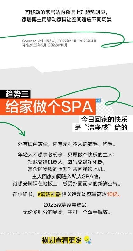 十大趋势揭秘当代年轻人宅家新姿势!