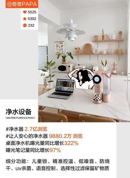 十大趋势揭秘当代年轻人宅家新姿势!