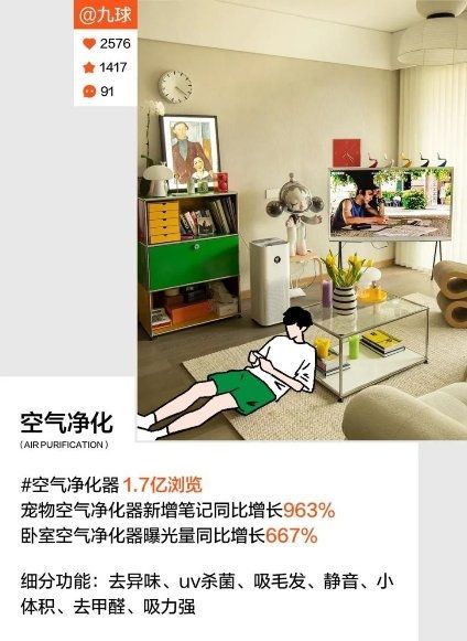 十大趋势揭秘当代年轻人宅家新姿势!