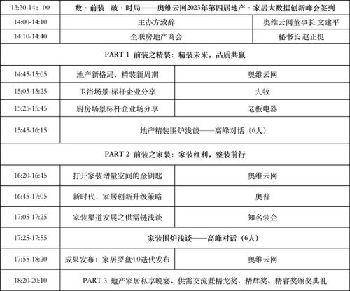 数·前装,破·时局—第四届地产家居大数据创新峰会 即将盛大启幕