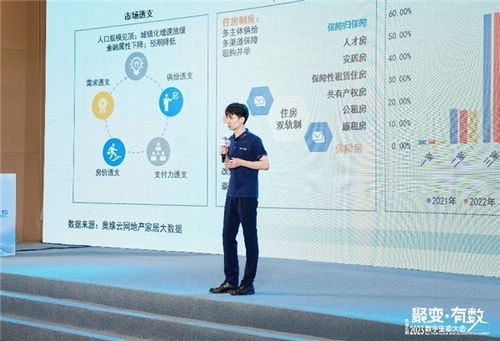 数·前装 破·时局—奥维云网2023数字生态大会地产家居大数据创新峰会圆满落幕!