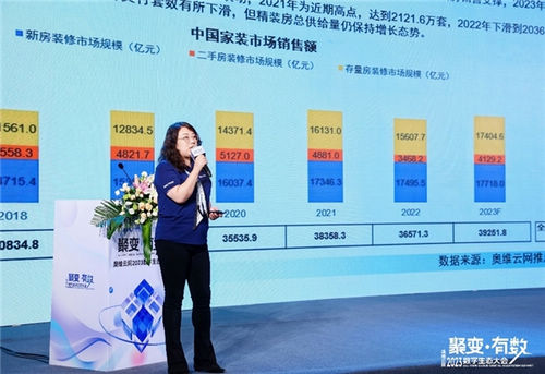 数·前装 破·时局—奥维云网2023数字生态大会地产家居大数据创新峰会圆满落幕!