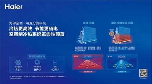 海尔空调:以开放的生态理念,提供低碳、智慧、健康的全场景空气解决方案