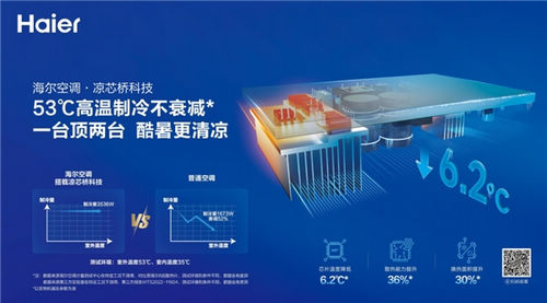 海尔空调:以开放的生态理念,提供低碳、智慧、健康的全场景空气解决方案