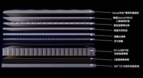 用双簧,睡得香!网易严选双簧床垫,成为床垫界的“4K电视”