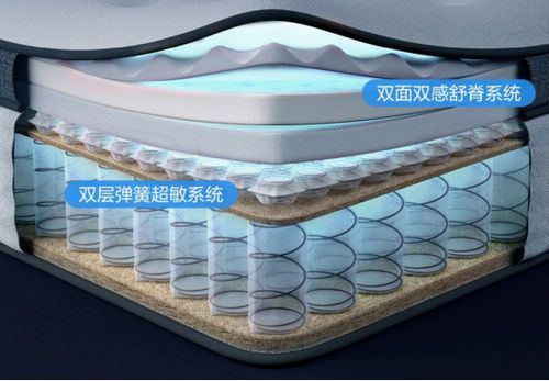 用双簧,睡得香!网易严选双簧床垫,成为床垫界的“4K电视”