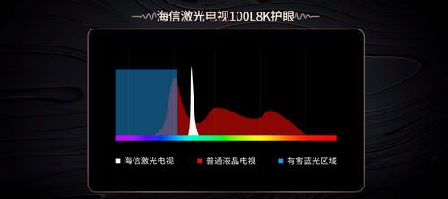 家庭观影想要“影院感”?这篇深度测评带你了解海信激光电视L8K