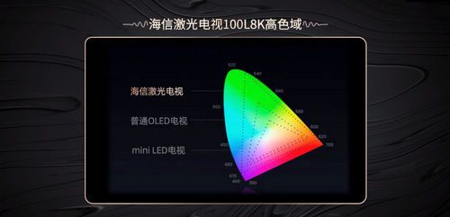 家庭观影想要“影院感”?这篇深度测评带你了解海信激光电视L8K
