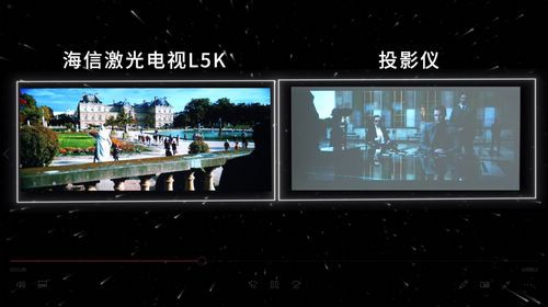 专业科技媒体带你体验“大大卷”—普通住宅也能安装的超百吋大屏电视