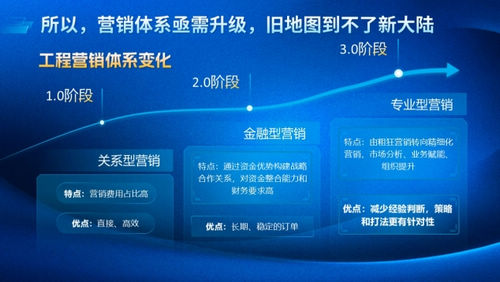 多元生态 融合发展——2024年奥维云网家居产业峰会圆满收官