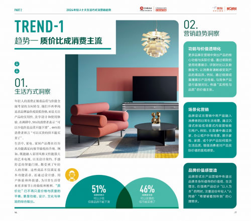 2024年轻人生活方式及营销趋势洞察报告