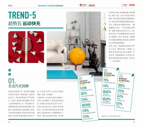 2024年轻人生活方式及营销趋势洞察报告