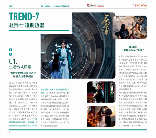 2024年轻人生活方式及营销趋势洞察报告