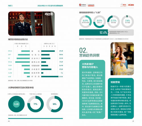 2024年轻人生活方式及营销趋势洞察报告