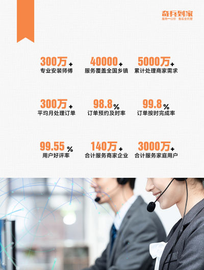 安装服务平台哪家好?三大标准教你省心省钱选对安装师傅!