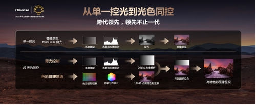 电视画质看芯片!为何推荐影游党入手海信E8Q系列?