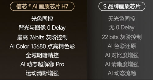 拒绝选择困难!海信E8Q Pro VS TCL Q10L Pro 电视画质哪家强?