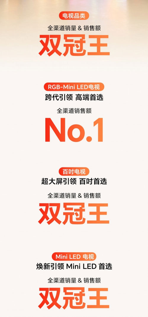 海信电视问鼎双11电视市场双冠王,夺京东天猫平台25项第一